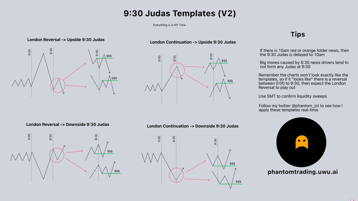 umairs02's tweet photo. 9:30 Judas Templates V2

Make sure you save this as I will be referring to this a lot! https://t.co/Gk7saJUpiA