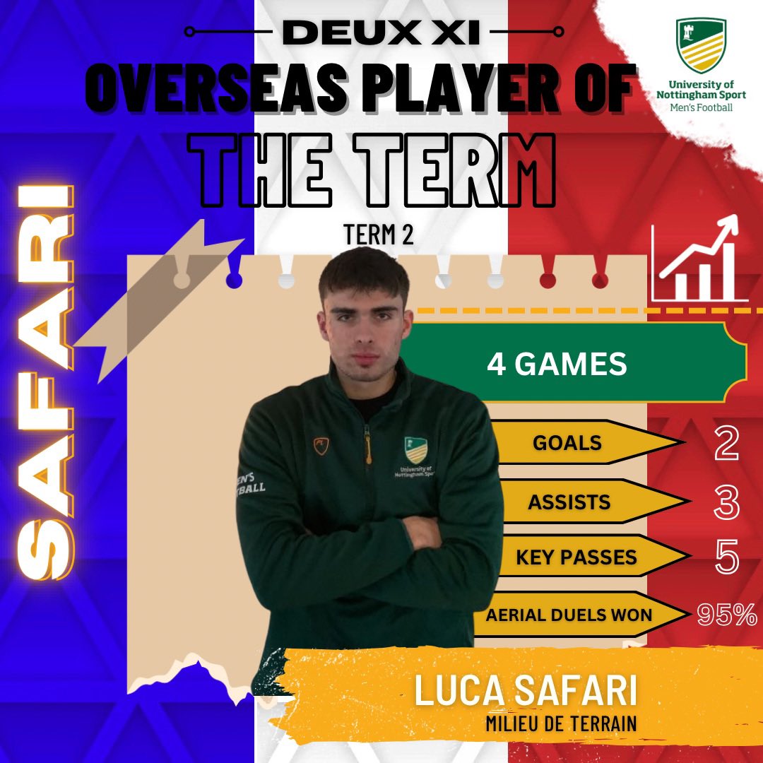 UoNFC's tweet photo. Big well done to these lads who have been nominated for these awards this term, their hard work on and off the pitch hasn’t gone unnoticed! 💚💛

#uon #notts #unifootball #football #weareuon #uonsport https://t.co/RodEj8htoo