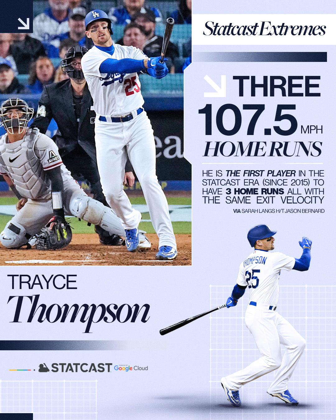 MLB Stats on X: Trayce Thompson pulls off an incredible feat! (MLB x  @GoogleCloud)  / X