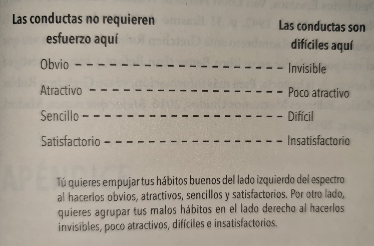 uscflight's tweet image. Las cuatro leyes del cambio de la conducta.