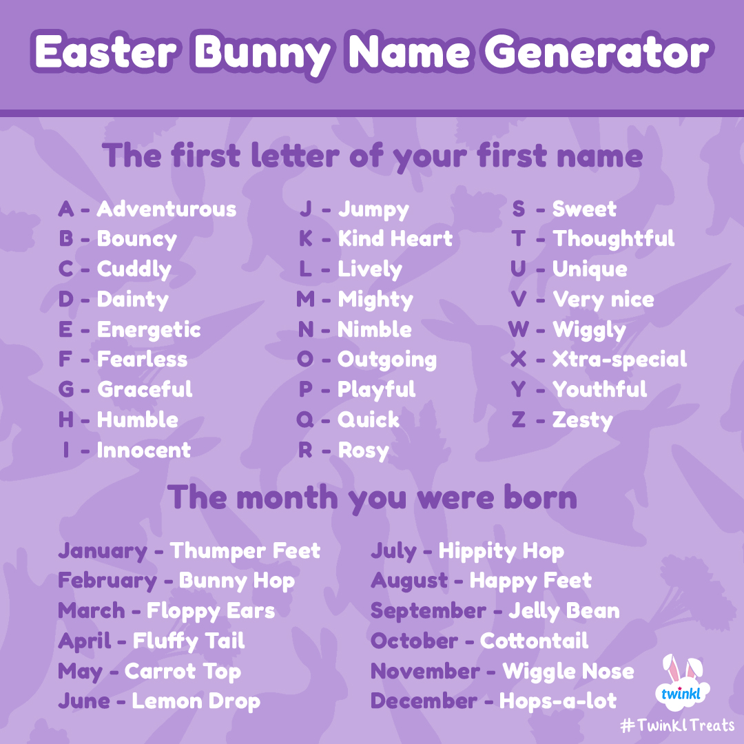 Twinkl Resources on X: "Just for fun! What's your Easter Bunny name? https://t.co/HI3W90PcIv" / X