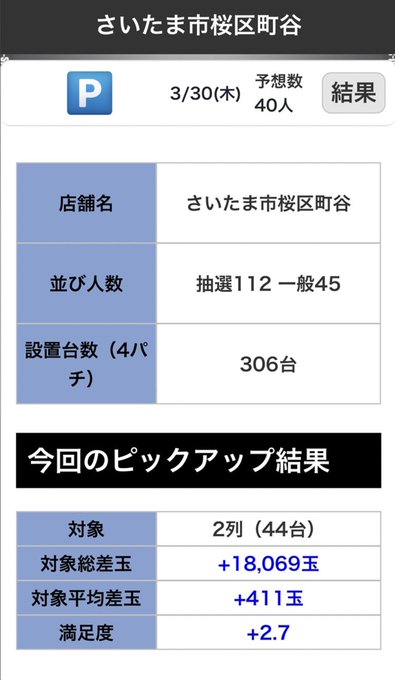 3/30📝第一プラザ西浦和(1/2)✅新台入替＆ドリパチ💡2列ボーダー+2　≪1列目≫　ゴジエヴァ　＋2.9　牙狼Ｇ　　