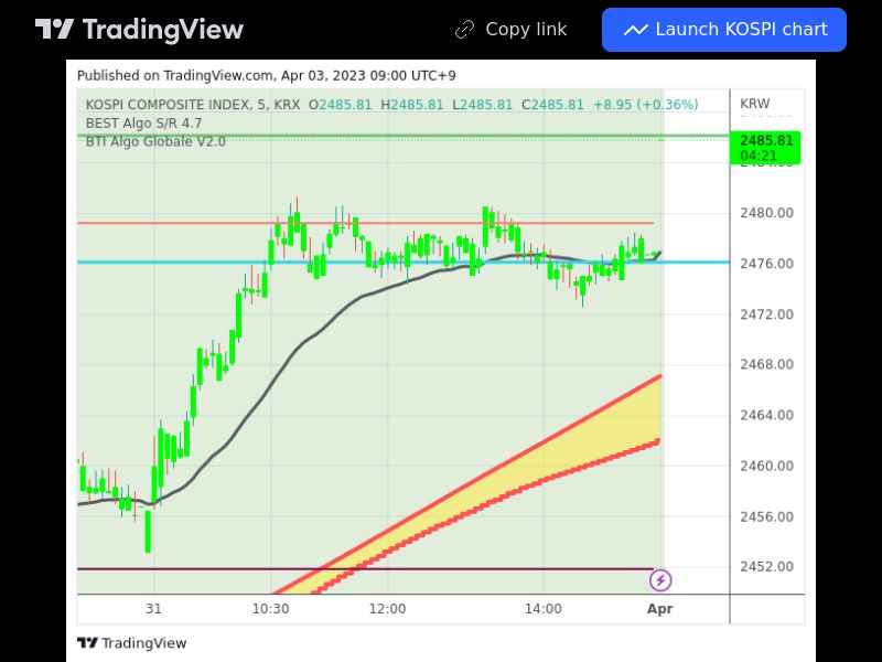 TradingView trade KOSPI 5 minutes 