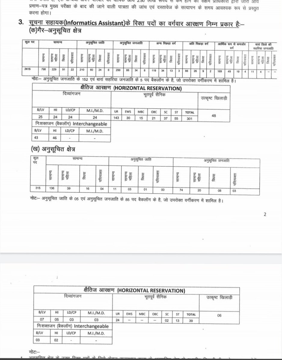 Tusharvarnoti's tweet photo. @Cricket67589810 @Profdilipmandal @ASHUTOSHVERMAA4 Ye ek demo dekh lo
Yha अनुसूचित क्षेत्र में तो 62% gen https://t.co/1zMvPFvquc