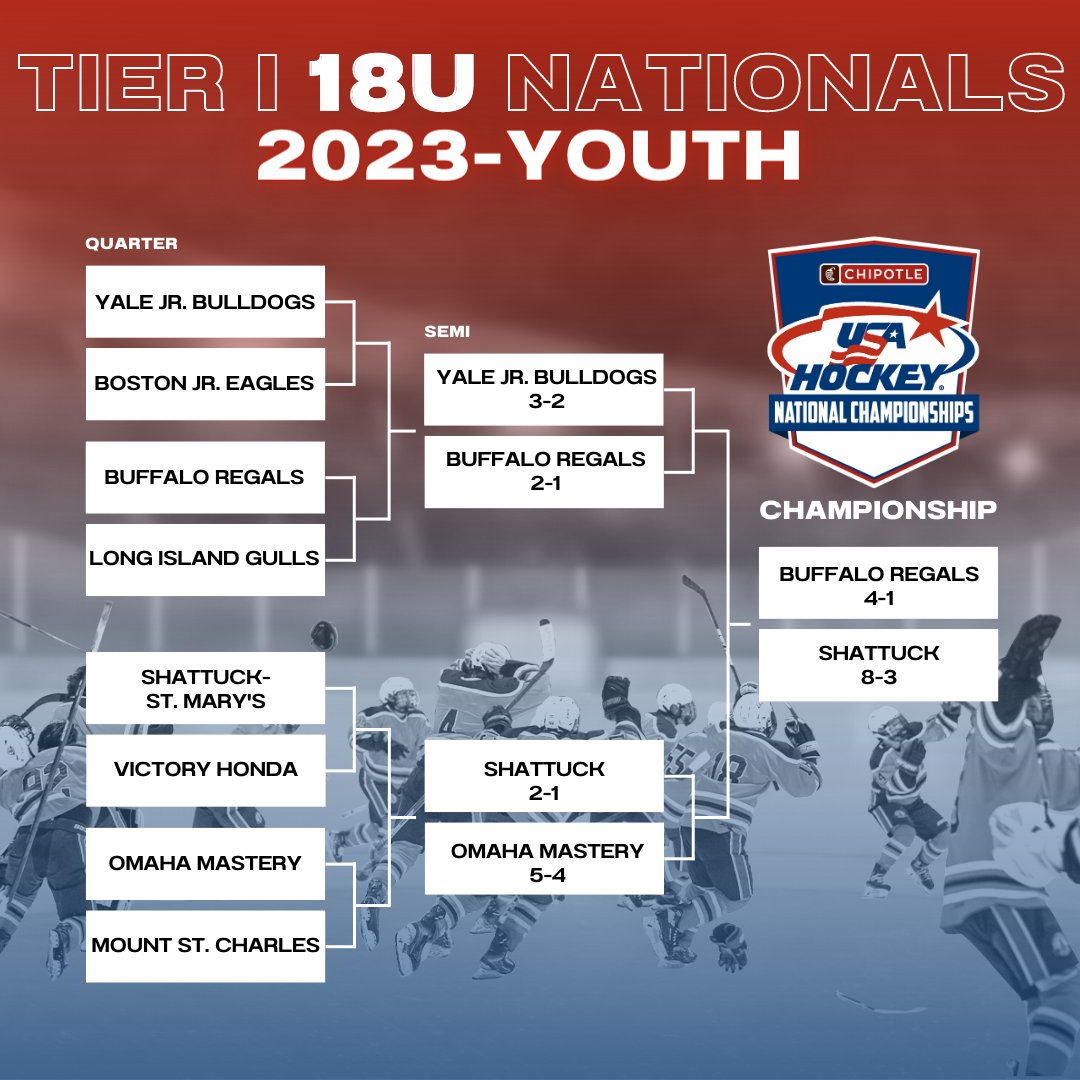 MYHockey Tournaments: #1 Youth Hockey Tournament Company
