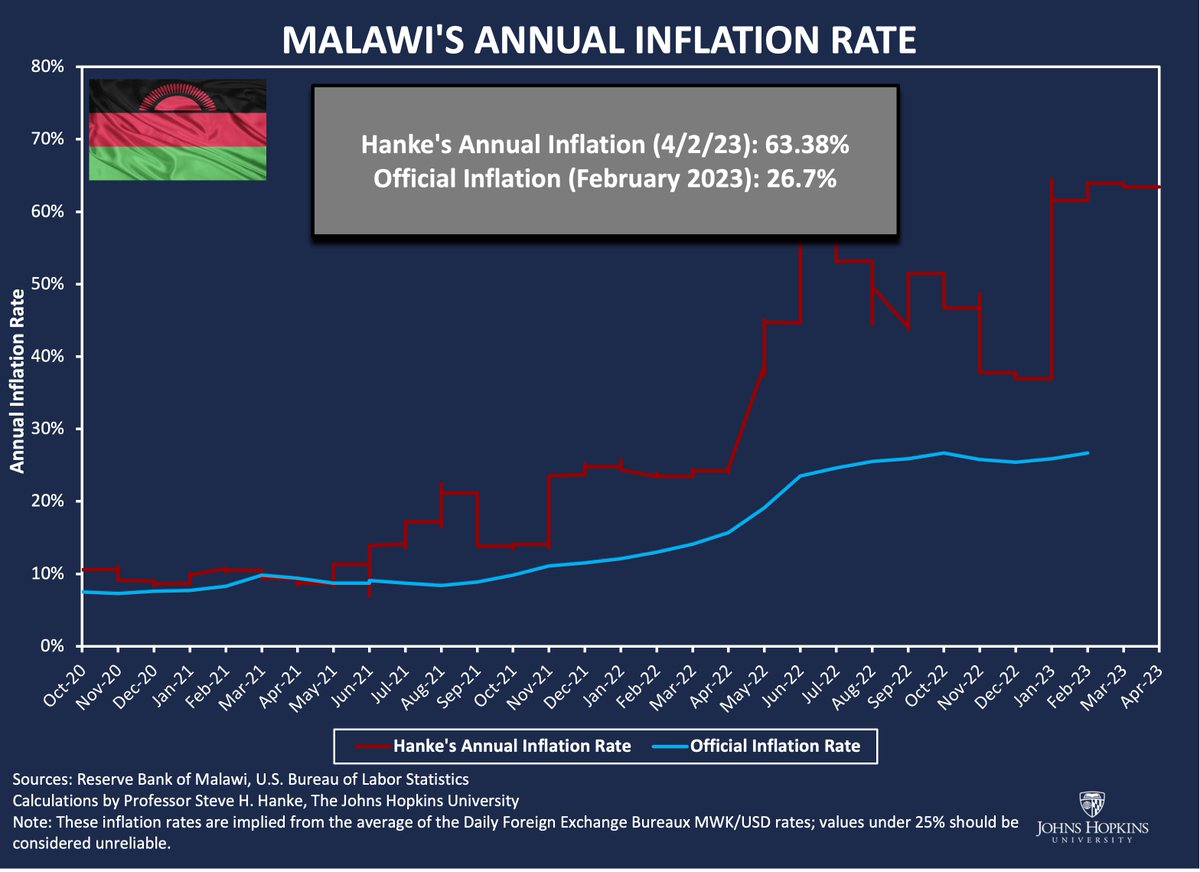 Steve Hanke tweet media