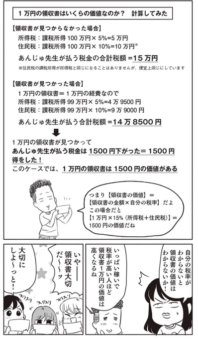 こういう話は早く教えろと言われるのでお伝えします、個人事業主が3月に血まなこで荒れ狂いながらレシート探している理由はこれ……。ちなみに開業届出す前でも開業準備に買ったレシートは経費になります。これから副業始めようとしている方も、知らんと損…… 