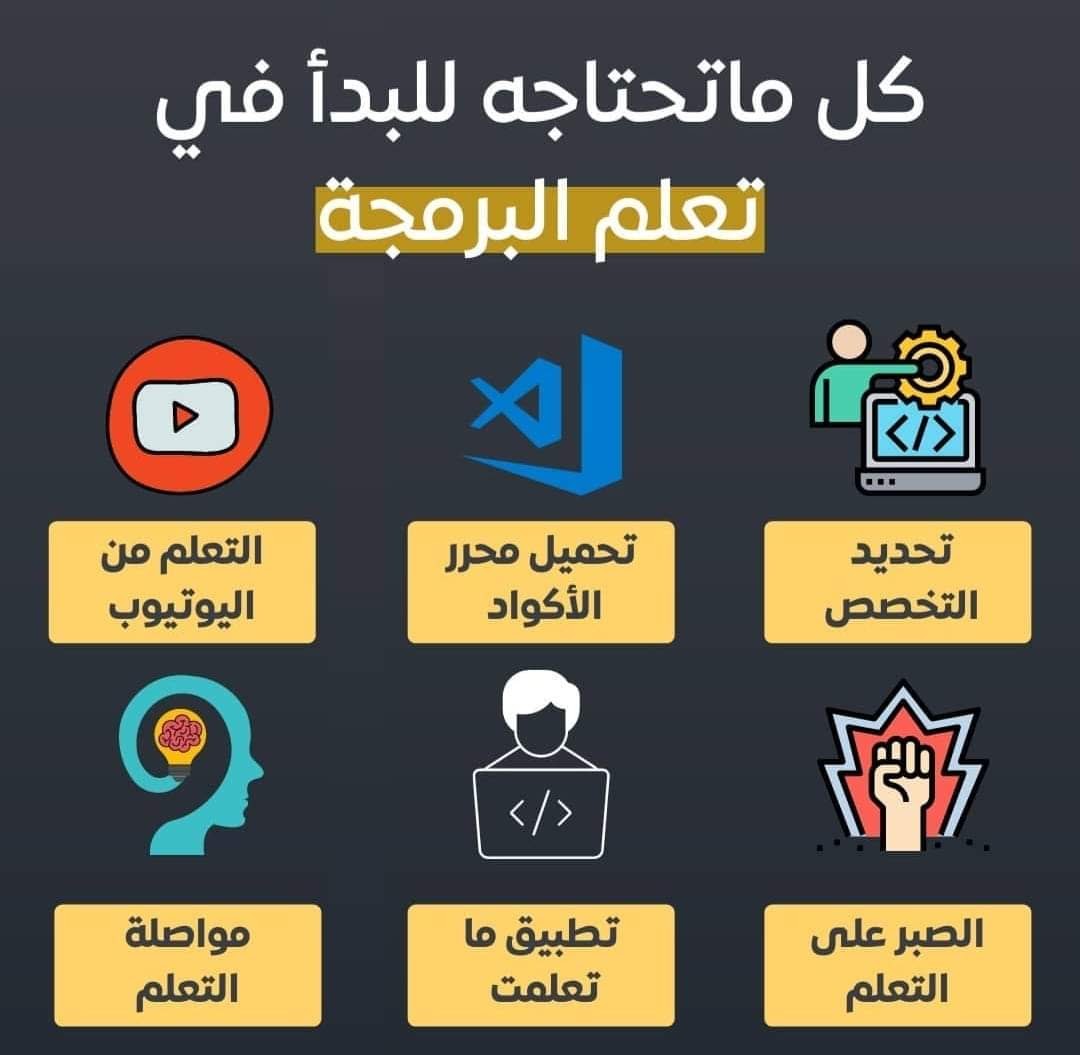 newlogia_'s tweet image. كل ما تحتاجه لتعلم البرمجة