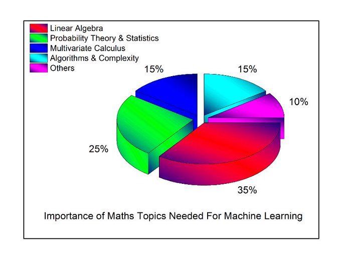 Data Science Dojo tweet media