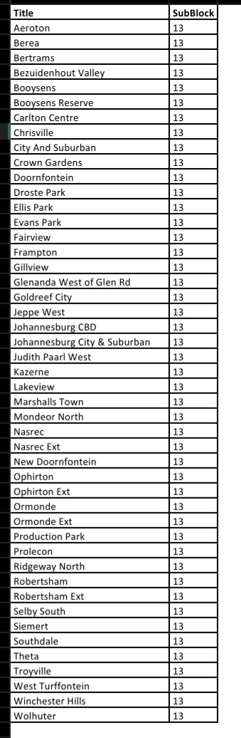 @CityPowerJhb tweet media