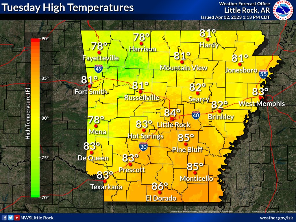 Data continues to show high temperatures early next week averaging well above normal. Monday appears to be dry at this point but another system will be coming in for Tuesday which may bring more strong to severe thunderstorms to the state. #arwx
