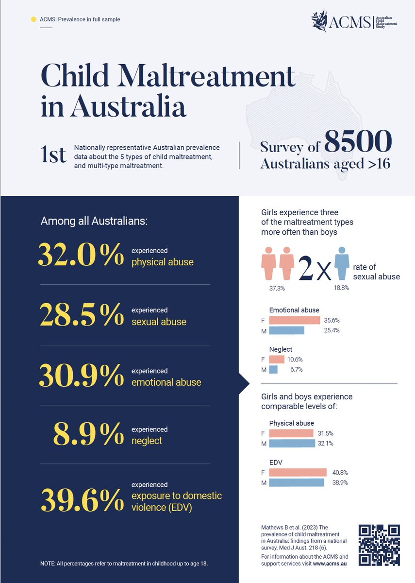 A/Prof Divna Haslam (She/her) tweet media