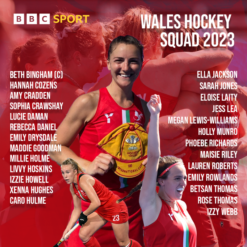 BBCSportWales's tweet photo. Six uncapped players have been included in Wales Women's hockey squad for the 2023 season 🏑

#BBCHockey