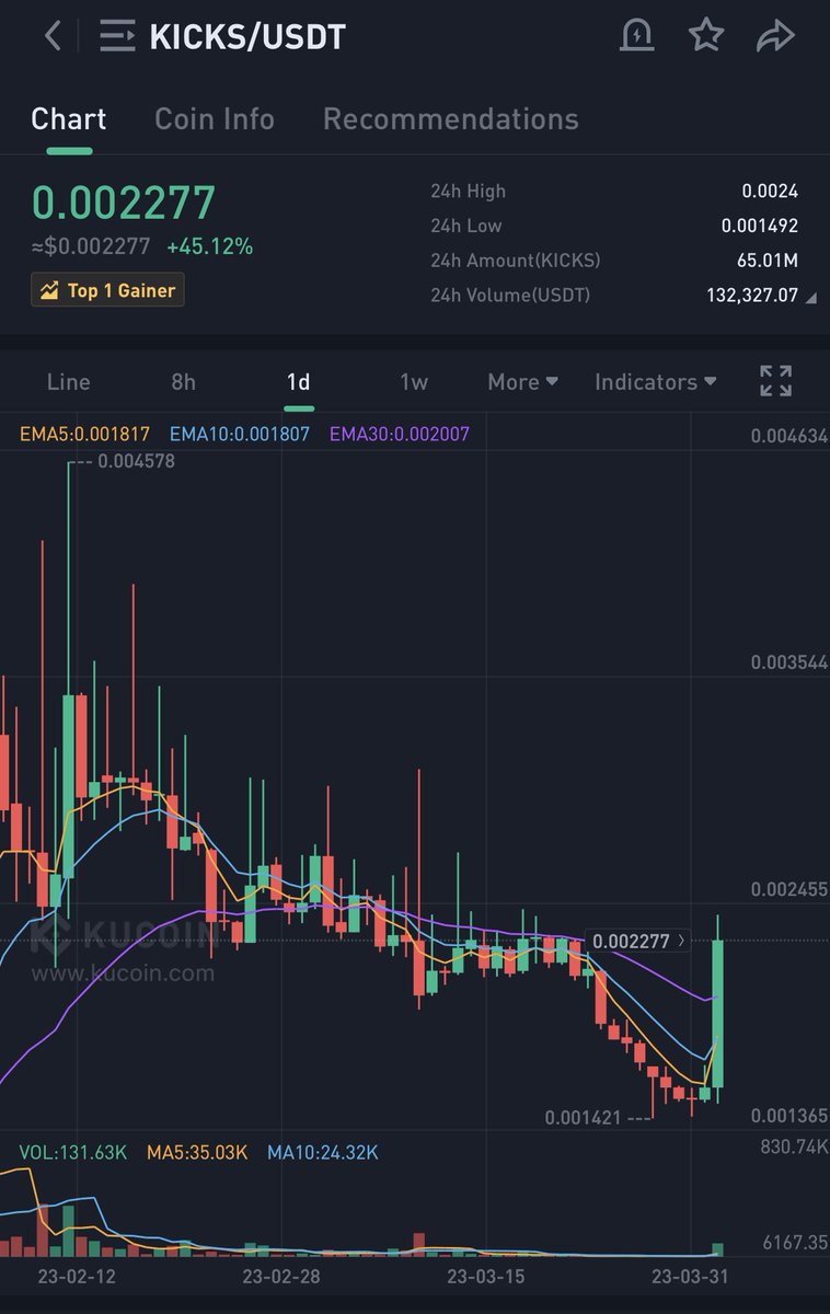 Bitcoinhabebe's tweet photo. Buying this. Similar to KICKS chart https://t.co/csj4IEfKZt