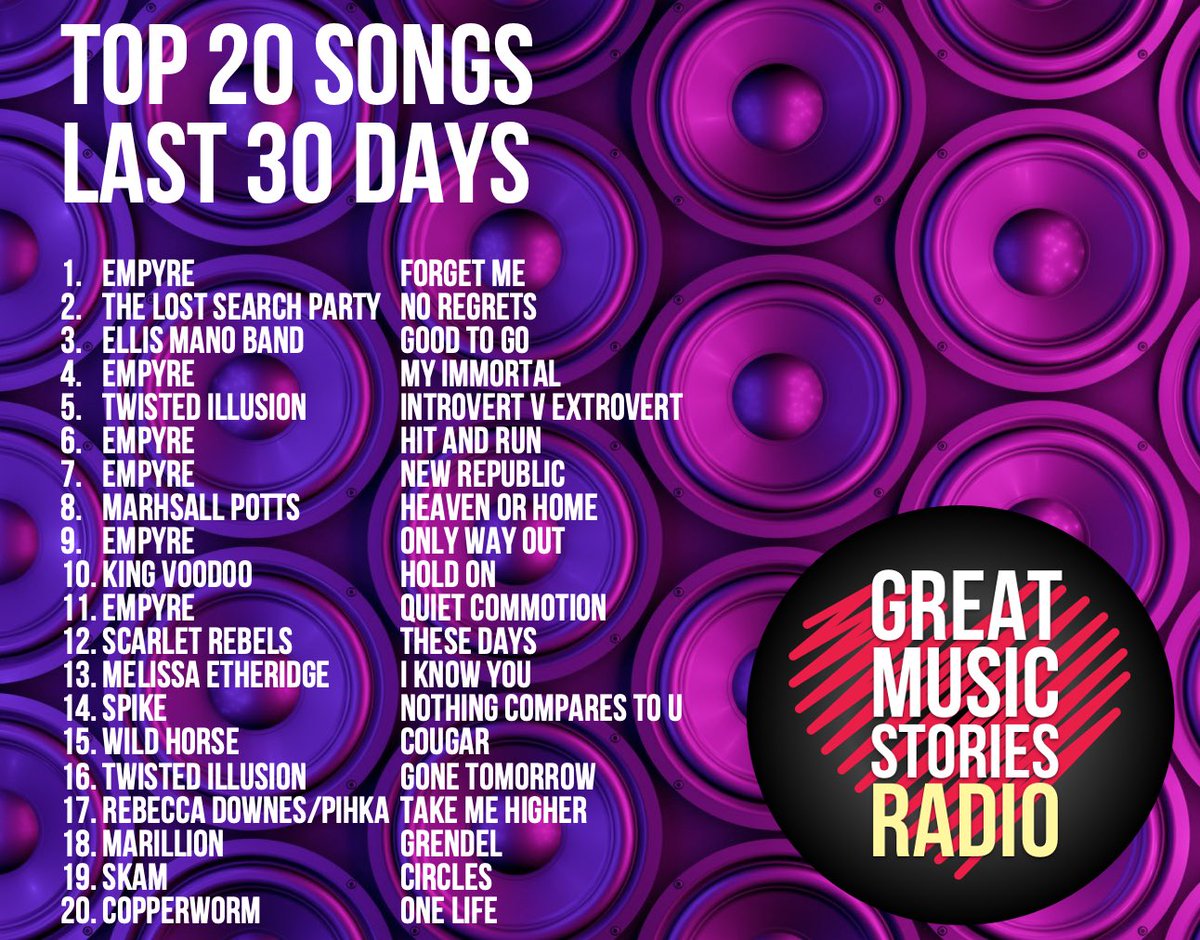 GuyB_rockshow's tweet image. Top 20 played and requested songs of the last month. Congrats &amp;amp; do discover @EmpyreRock @The_LSP_Rock #EllisMano @RebeccaDownesUK @pihkaismyname @SpikeQuireboys @OfficialTIband @MarshallPotts1 @Kingvoodoo14 @ScarletRebels @wildhorserockuk @SKAM_UK @copperwormUK x