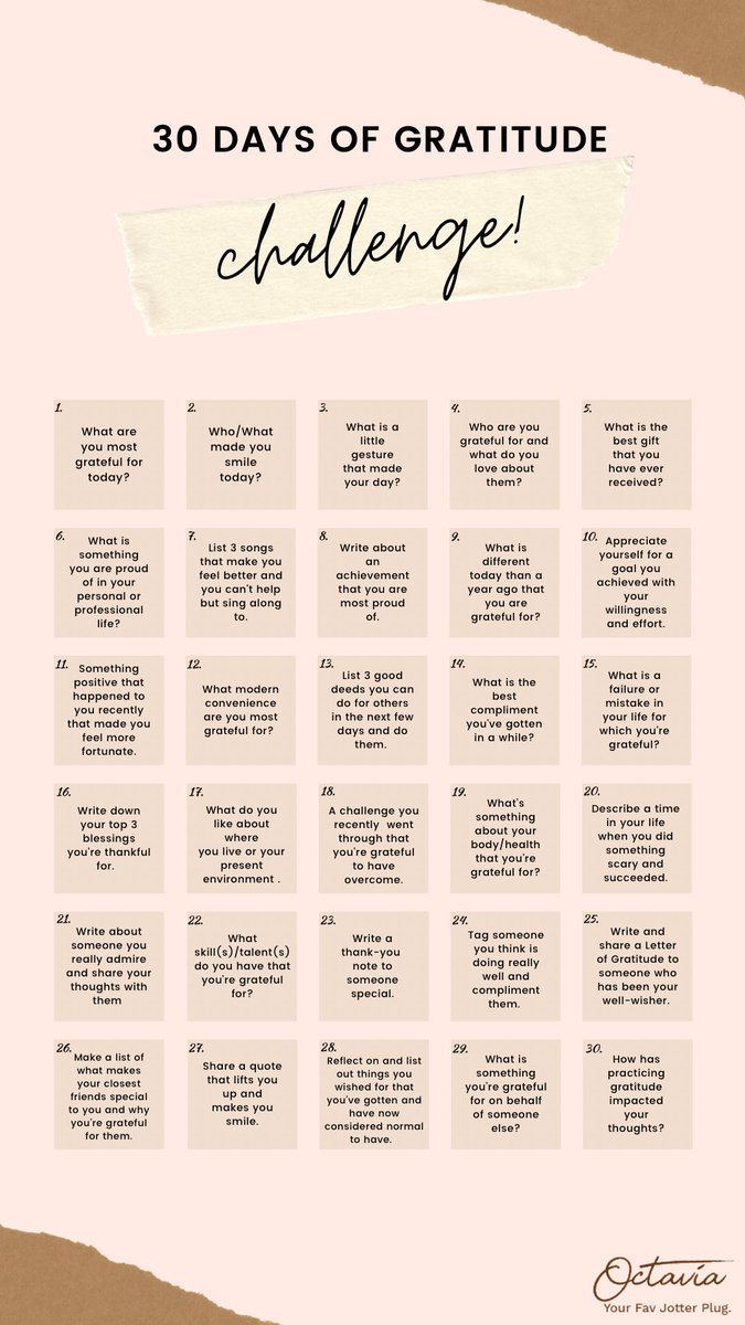 shelle_ayomide's tweet image. Day 2: 
My mum harvested the cassava she planted last year and made a nice profit from it. And I am grateful to God. 
#30DayChartChallenge #aprilchallenge