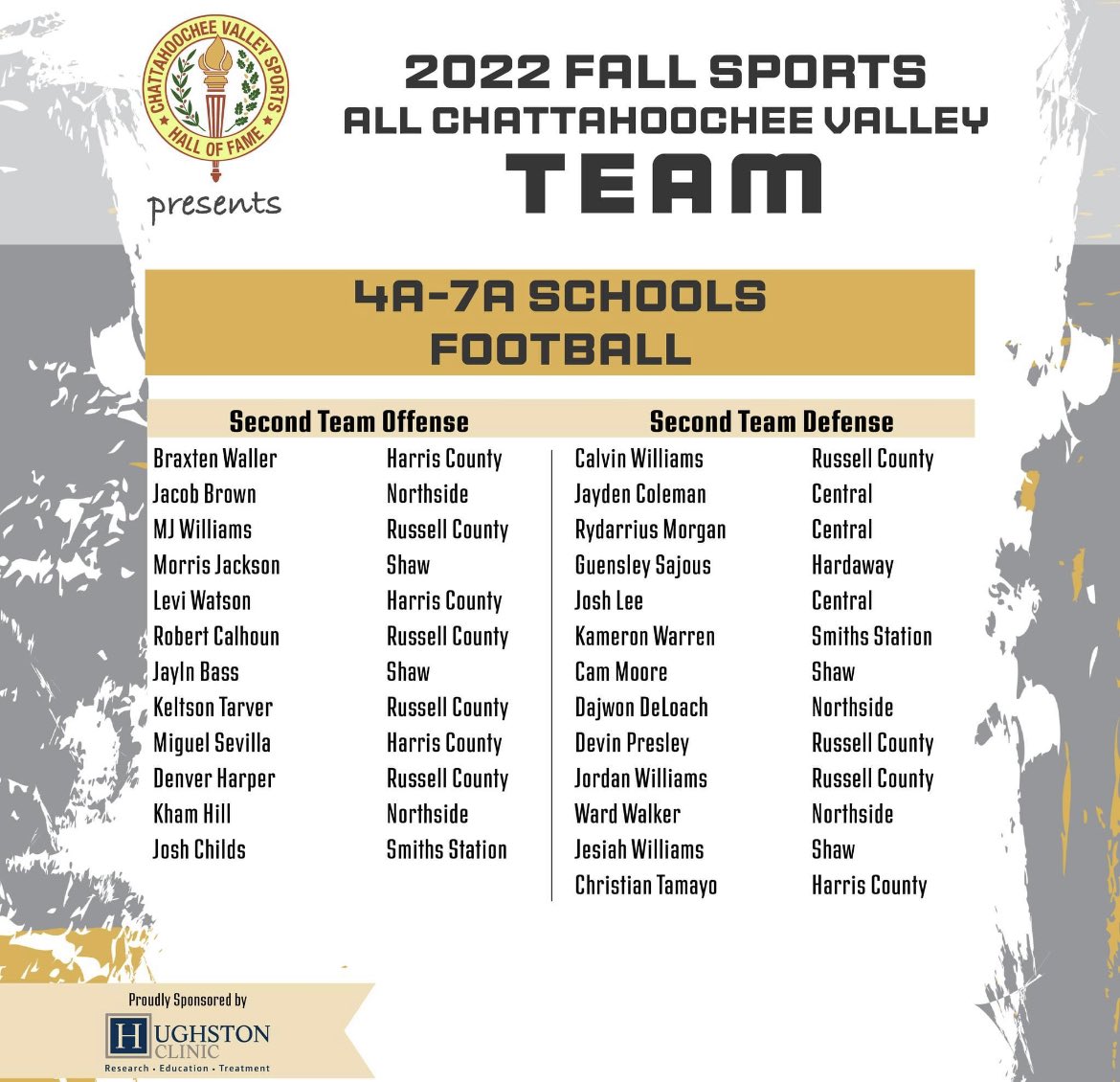 Congrats to our All Chattahoochee Valley Football Players #BeELITE #BuiltBySmiths <a href="/CoachBGarrison/">Coach Garrison</a> <a href="/Smiths_Panthers/">Smiths Station HS Athletics</a>
