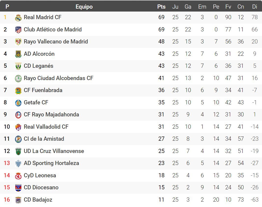 Antonio Vera tweet media