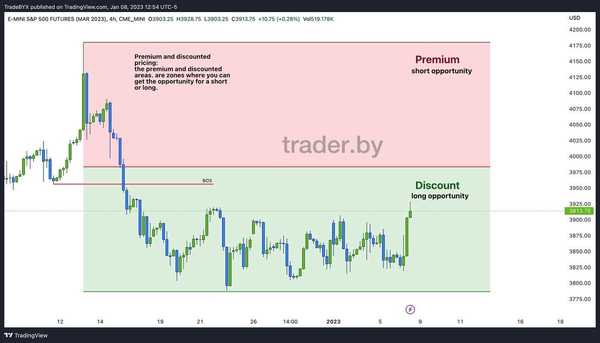 LumiTraders's tweet image. What is PD Zones? 📚
#ict #trading #pdarray #es #dxy @I_Am_The_ICT 

Follow me on Instagram instagram.com/trader.by?igsh…