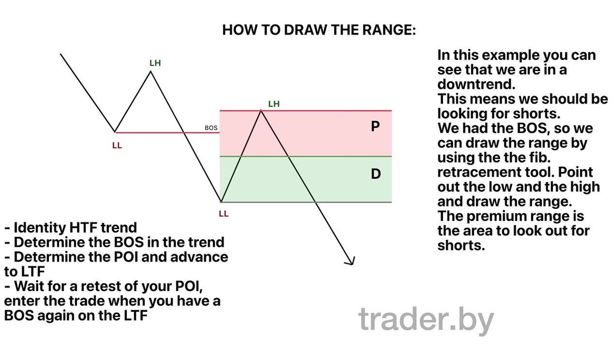 LumiTraders's tweet image. What is PD Zones? 📚
#ict #trading #pdarray #es #dxy @I_Am_The_ICT 

Follow me on Instagram instagram.com/trader.by?igsh…