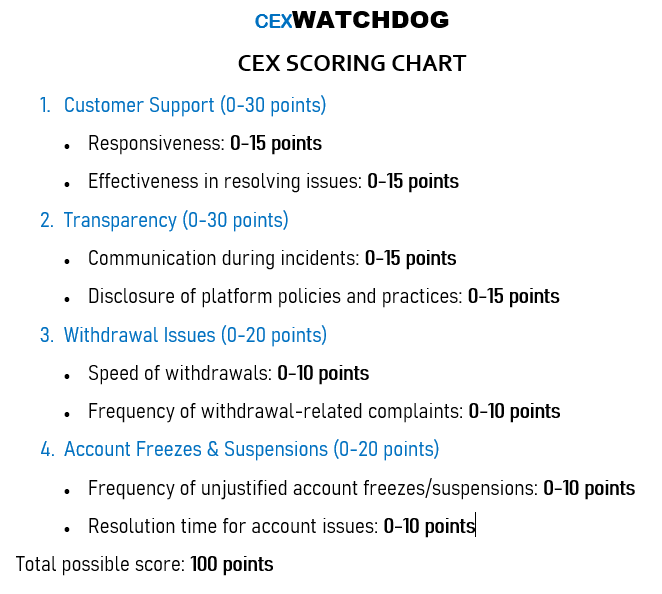 CexWatchdog's tweet image. 