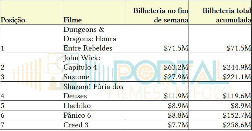FilmesEmFoco tweet picture