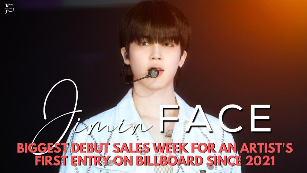“FACE” by Jimin sets another record for the BIGGEST Debut Sales Week for an Artist with their First Billboard 200 entry since 2021!

Congratulations Jimin ❤️‍🔥

#FACE2ndOnBB200
#FACEno2Billboard200
JIMIN HISTORY MAKER
JIMIN NO2 ON BILLBOARD 200
