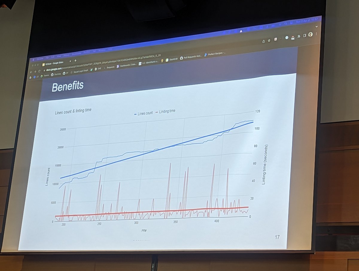 "The time to run linters in Pants is almost constant" 

(Thanks to caching etc, we haven't actually broken the laws of computational complexity...)

Aurélien Didier showing some impressive results with Pants, at <a href="/pytexas/">PyTexas</a>