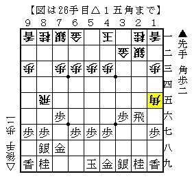 △８五飛に対する新山崎流は、先手が居玉のまま先攻する戦法ね！絶対覚えなきゃいけない手順は、▲３六歩を突く前に▲４八銀を上がること！先に▲３六歩だと、角交換からの△１五角で間接王手飛車ね！ mtbrs.net/ps_yokofudorit…