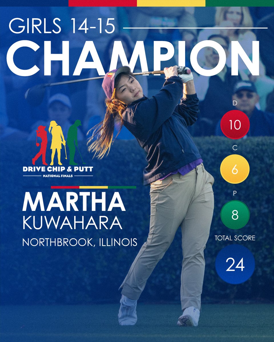 DriveChipPutt's tweet photo. Girls 14-15: Martha Kuwahara
Boys 14-15: Jake Sheffield https://t.co/DgXxIzblu3