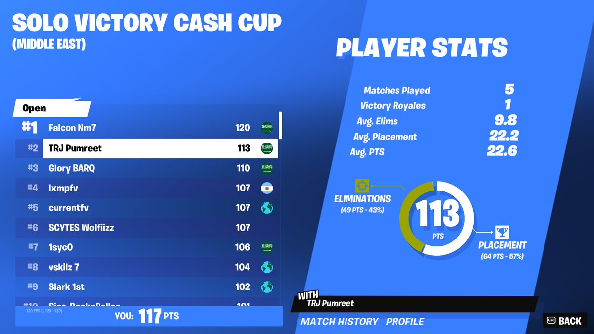 sharingqurans's tweet photo. 2nd we love fortnite
@TrojanEspt https://t.co/R97mgsKCAw