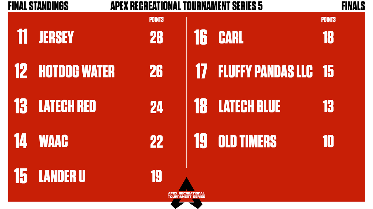ApexLegendsRec's tweet photo. https://t.co/MuEVVjah3Y