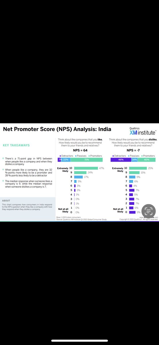 ChristianRJac's tweet photo. @amasad Cultural differences in how ppl answer surveys likely also at play https://t.co/Oz2eDL5mXQ