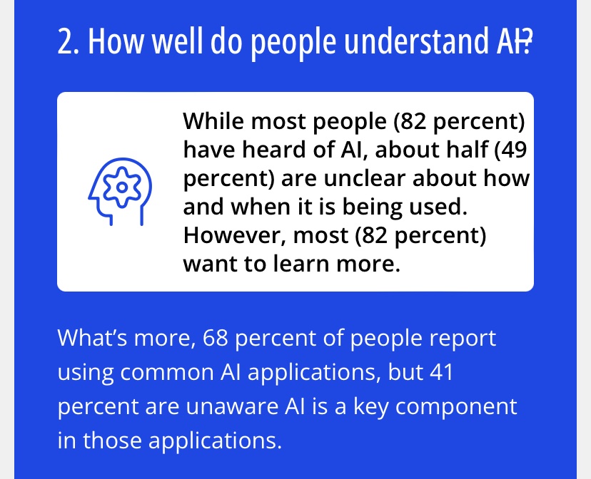 ProfessorPak's tweet photo. @amasad Why is this stat even relevant? 1000+ adults were surveyed in a country with 1,000,000,000+ 

And who were the adults? Were they folks who were educated on the risks of AI before participating in this poll? Check this out from the same report https://t.co/ItBUwOzY3R