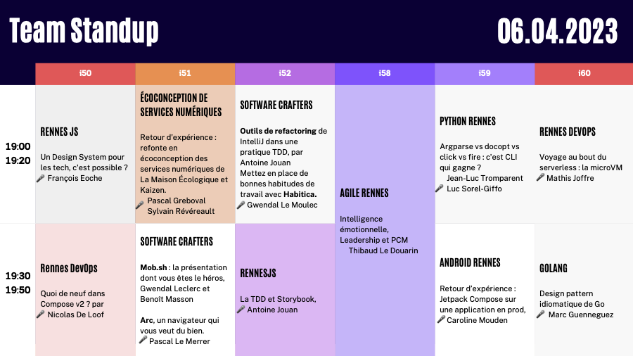 AndroidRennes's tweet image. 📷 Soirée des communautés techniques rennaises, ce jeudi 6 avril à l'ISTIC - Campus de Beaulieu : pizzas 📷et talks techniques ! events.rennes.tech/events/f99fc1e… #tech #rennes #partage #échanges #convivialité #crafter #golang #android #JS #devops #ecoconception #python #software #agile