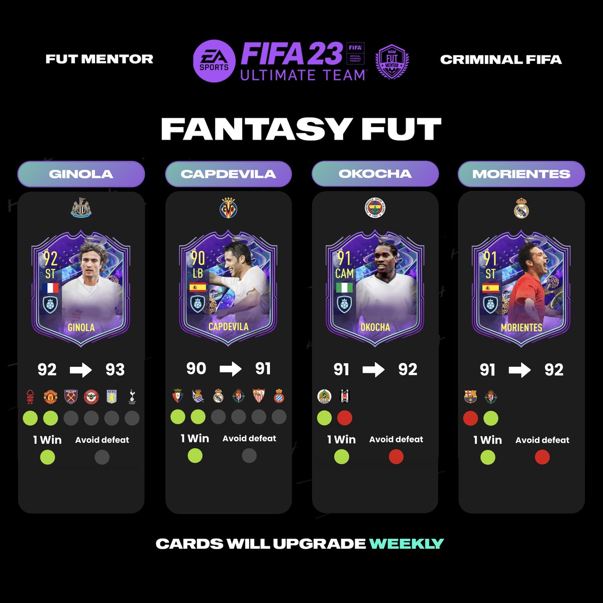 Fantasy FUT Tracker Update 🚨

View all Fantasy FUT cards here: morefut.com/trackers/fanta…

Follow @FUTMentor, <a href="/Criminal__x/">Sahil</a> &amp; <a href="/FutSheriff/">Fut Sheriff</a> ❤️