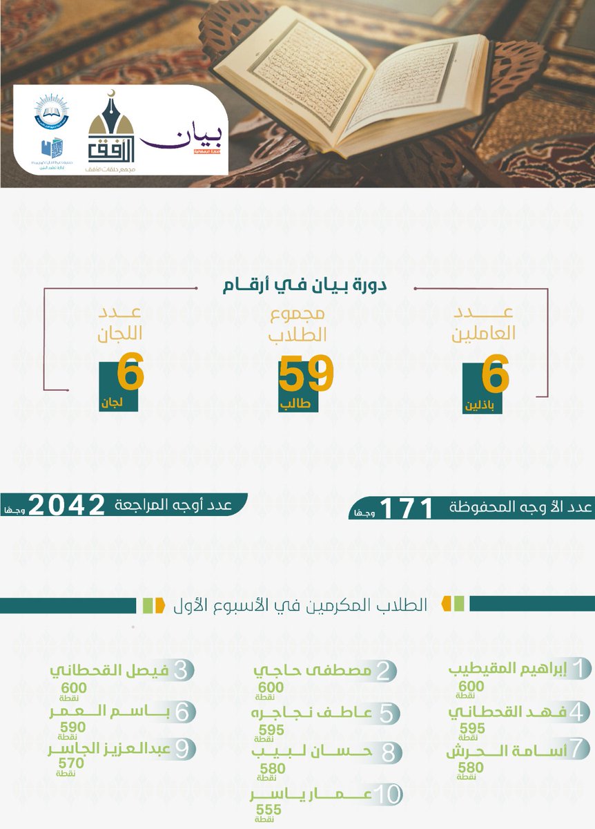 m_alofq's tweet photo. تقرير دورة بيان للأسبوع الأول : https://t.co/EedvYLjQXk