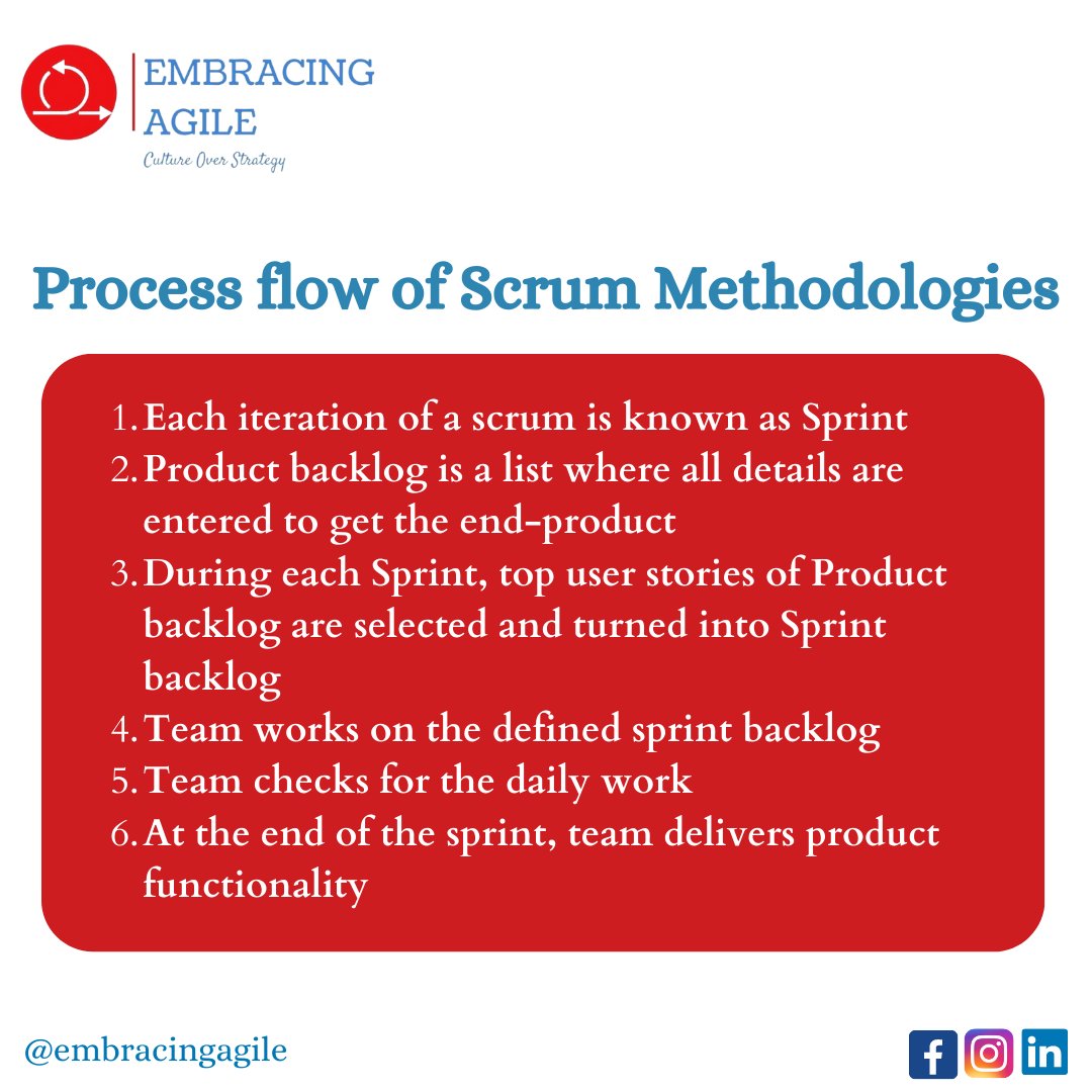 learnwithsumara's tweet image. "Understanding the Different Process Flows of Scrum Methodologies: Which One Is Right for Your Team?"
#ScrumMethodologies #AgileDevelopment #ProcessFlow #ScrumMaster #Teamwork #SoftwareDevelopment #ProjectManagement