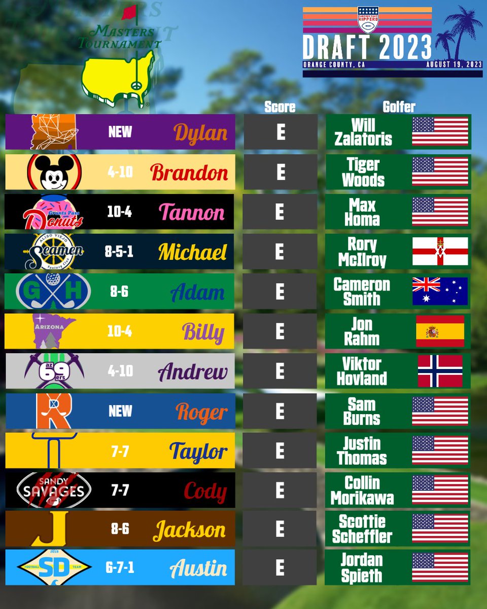 FantasyRippers's tweet image. We have made our picks. We now wait for Round 1 to begin this Thursday👀⛳️💚

Event 2 of 3, to determine our 2023 Fantasy Draft Order is ready...🥪🌺🌲🏌️‍♂️

#themasters | #FantasyFootball | #DraftOrder