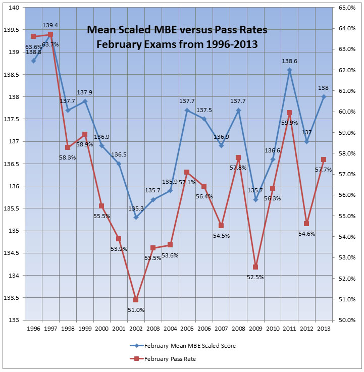 Sean Silverman Silverman Bar Exam & LSAT Tutoring on Twitter "2019
