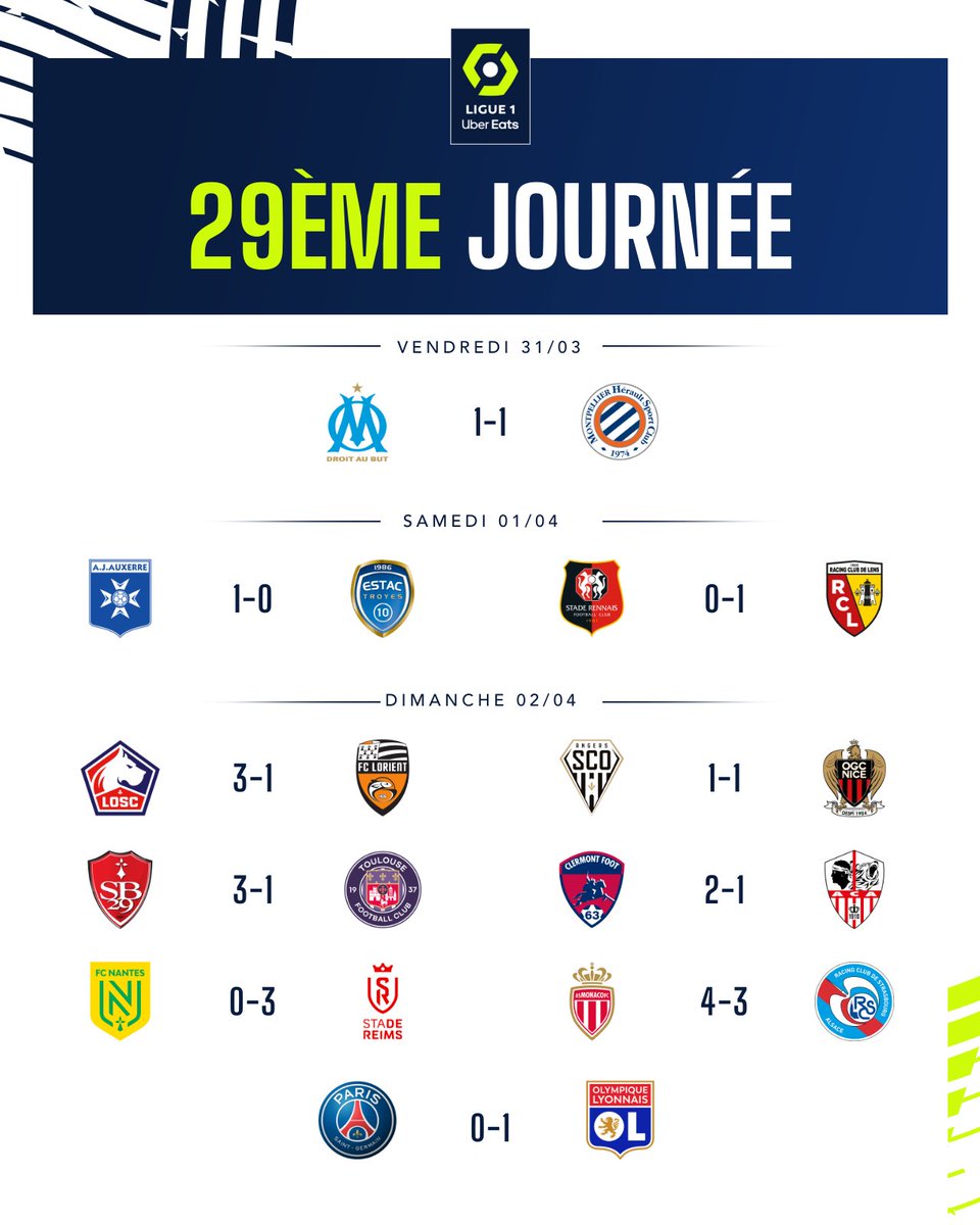 Ligue 1 - Round 29 Results