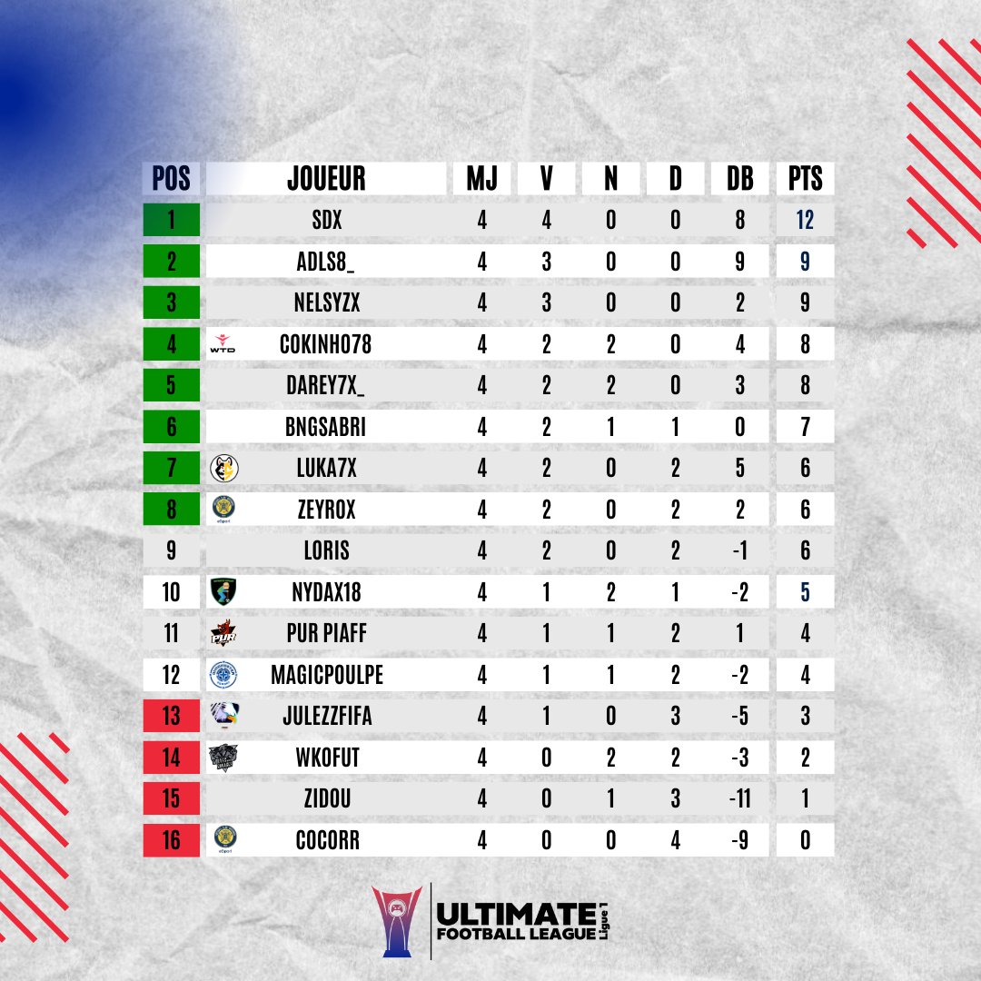 Ultimate Football League tweet media