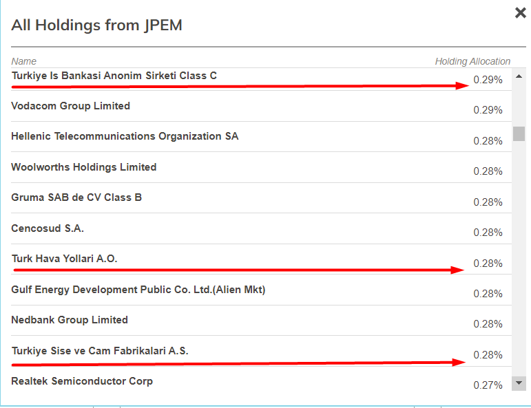 mehmetmesci's tweet photo. JP Morgan, Senin iç tüzüğün yatırım yapılamaz ülke borsalarından hisse almaya uygun muydu?
#JPEM kodlu fonu için aldığı hisseler. Hiç bu kadar çok sayıda hissemizi alan fon görmemiştim :))
#bimas #kchol #akbnk #aefes #isctr #thyao #sise #tcell #froto #enkai #sahol #ykbnk #toaso #cola #kozal #eregl #tavhl #dohol #ttkom #arclk #enjsa #halkb #alark #kozaa #aghol #ttrak #tuprs #cimsa #doas #mgros #oyakc #tekfn #gesan #aksen #otkar #kontr #aygaz #bera #mavi #mpark #akcns #euren