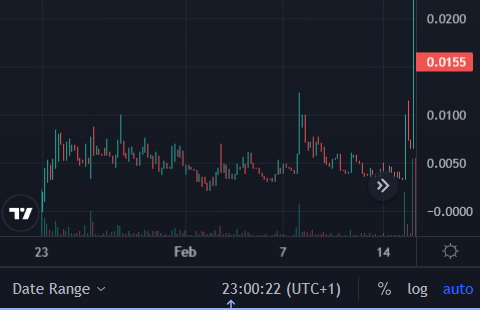 TevezDefi's tweet photo. Let's play guess the chart:
Which one is the early stages of Optimus before it's run up to $50m, and which one is its largest competitor before a potential next move up ;) https://t.co/qIOBKGzpH2