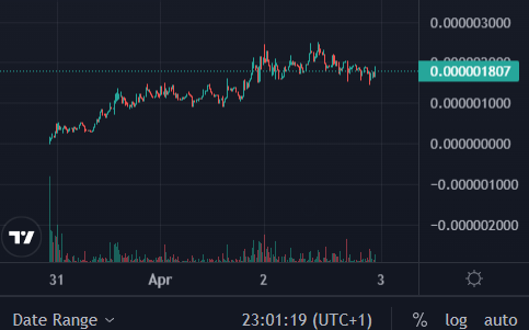 TevezDefi's tweet photo. Let's play guess the chart:
Which one is the early stages of Optimus before it's run up to $50m, and which one is its largest competitor before a potential next move up ;) https://t.co/qIOBKGzpH2