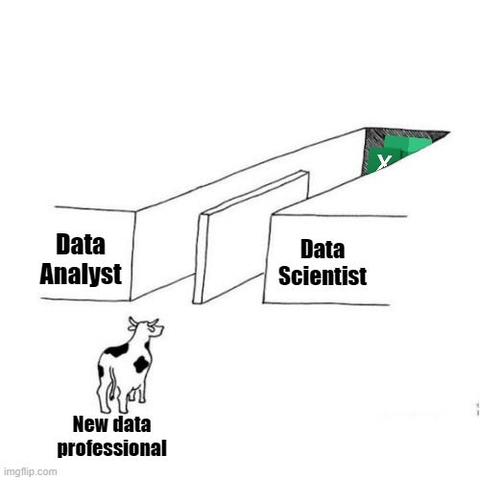 ergestx's tweet photo. All data roads lead to Excel. https://t.co/3CqG6Tfad5