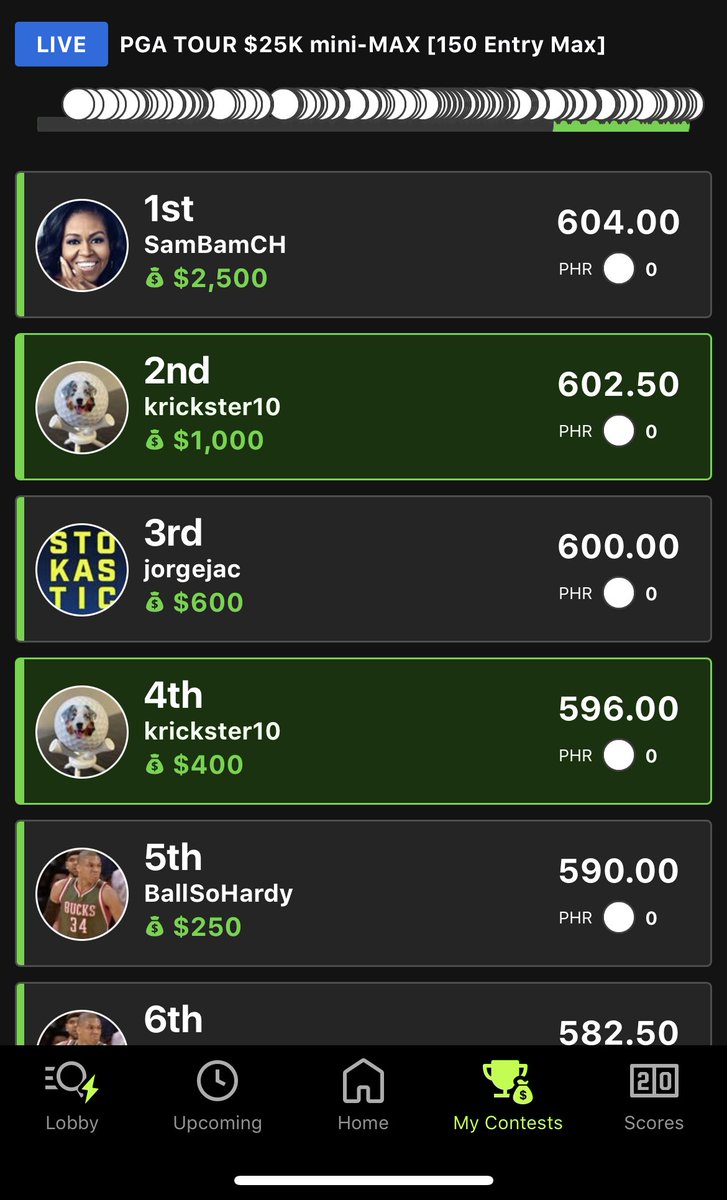 kricksterDFS's tweet photo. Welp… the Chris Kirk bogey on 18 blew it for me. Still chasing that mini max crown! Staying humble &amp; hungry https://t.co/JwBpg2g7sf