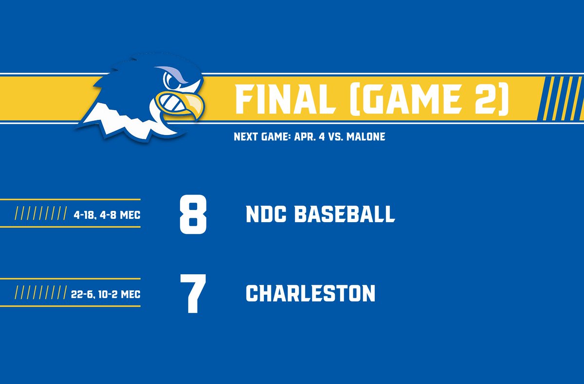 THE COMEBACK IS COMPLETE🤯

Notre Dame rallies for 7⃣ runs over the final three innings to defeat Charleston on the road! #FlyAbove #MECBASE