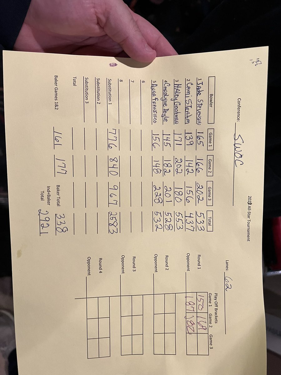 Harrison Bowling (@hhsbowlingteam) on Twitter photo Photo & score sheet for our <a href="/swocsports/">SWOC Sports</a> girls team
Seeded 5th but got upset by CHCL w/ games of 187 & 182 = an early exit
Still 💚🔥🎳
(From left)
Ms. Jade Stevenson (MH)
Ms. Cami Strahm (Ross)
Ms. Carolyne Doyle (Harrison)
Ms. Anna Francisco (Harrison)
Ms. Haley Goodman (NW) Photo & score sheet for our <a href="/swocsports/">SWOC Sports</a> girls team
Seeded 5th but got upset by CHCL w/ games of 187 & 182 = an early exit
Still 💚🔥🎳
(From left)
Ms. Jade Stevenson (MH)
Ms. Cami Strahm (Ross)
Ms. Carolyne Doyle (Harrison)
Ms. Anna Francisco (Harrison)
Ms. Haley Goodman (NW)