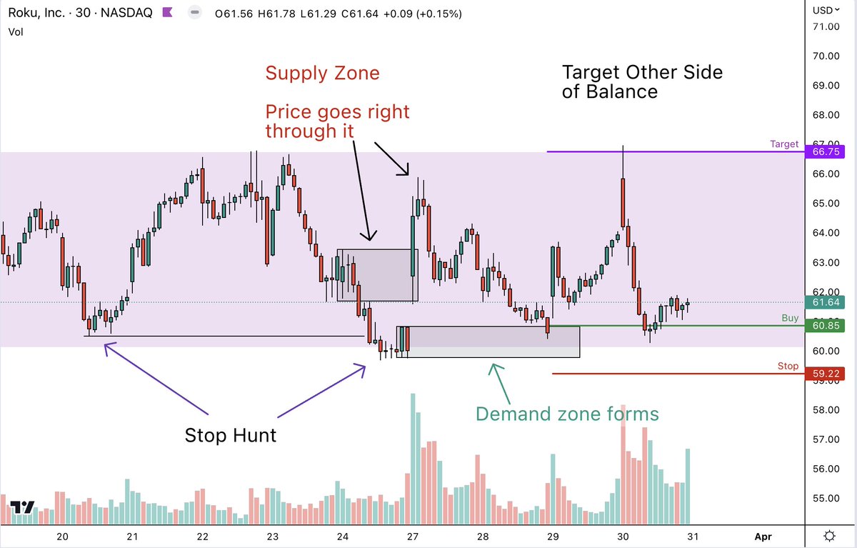 I've made $100k+ trading by sticking to ONLY high quality trades So ...